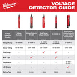 Milwaukee 10-1000 V Dual Range Voltage Tester 1 pk