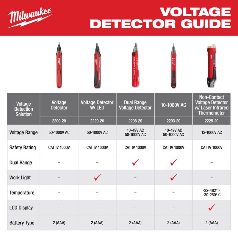 Milwaukee 10-1000 V Dual Range Voltage Tester 1 pk