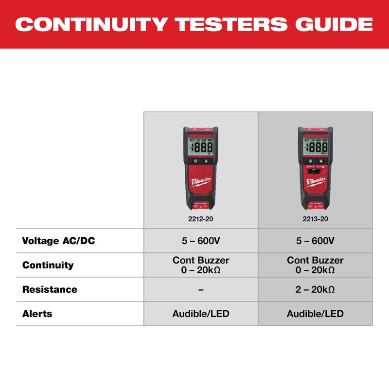 Milwaukee LCD Voltage Tester 1 pk