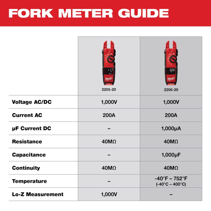 Milwaukee LCD Voltage Tester 1 pk