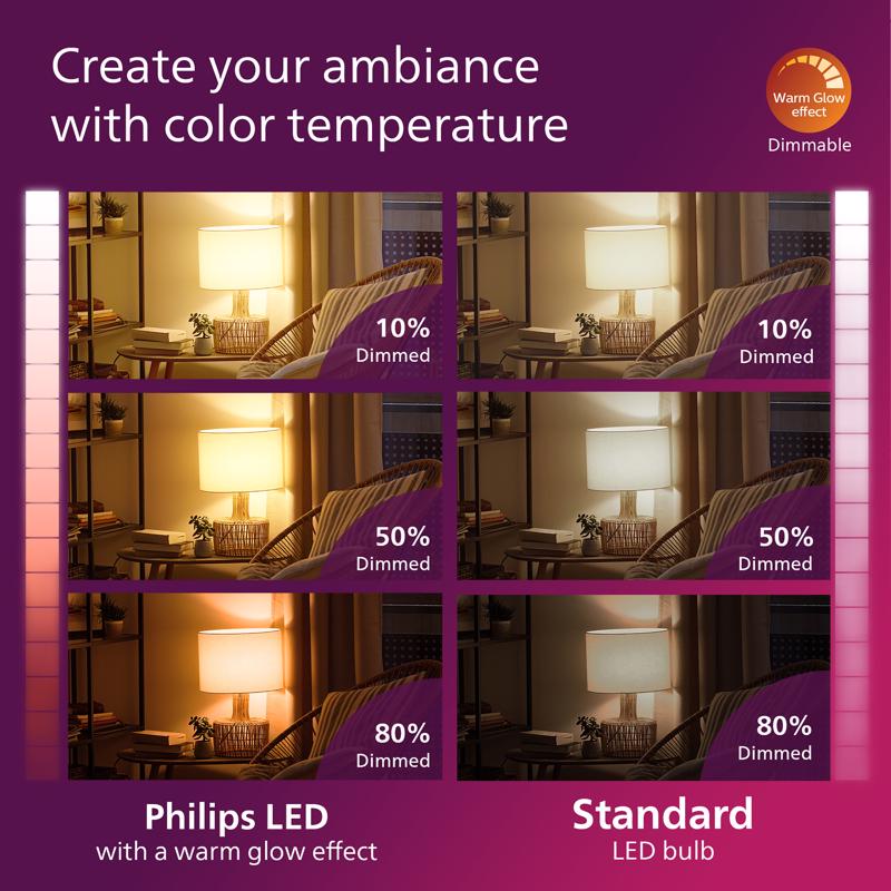 Philips A19 E26 (Medium) Filament LED Bulb Soft White 75 Watt Equivalence 2 pk