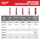 Milwaukee 50-1000 V Dual Range Voltage Tester 1 pk