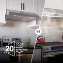 Broan GLA1 30 in. W Silver Range Hood