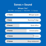 Panasonic Whisper Thin 100 CFM 1.1 Sones Bathroom Exhaust Fan