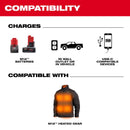 Milwaukee Tool Battery Powered Phone Charger