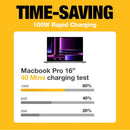 DeWalt Black/Yellow Car Charger 2 Port USB Car Charger For All Mobile Devices