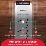 Monster Just Power It Up 4 ft. L 8 outlets Surge Protector w/USB White 1080 J