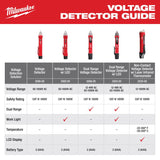 Milwaukee 12-1000 V Dual Range Voltage Detector 1 pk