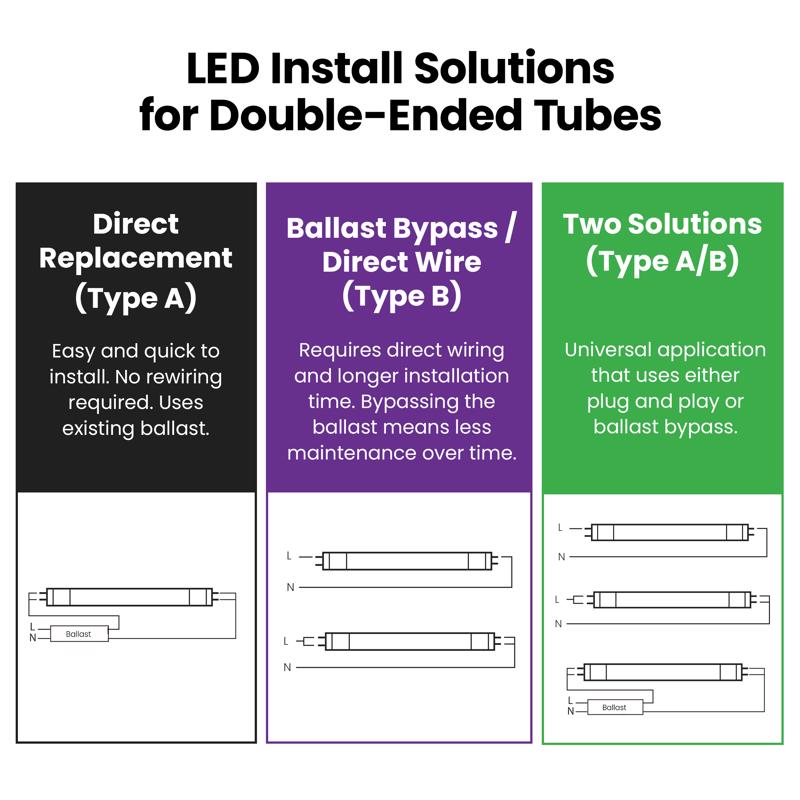 Feit Electric Linear Adjustable White 48 in. Bi-Pin T12 LED Tube 40 Watt Equivalence 2 pk