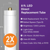Feit Electric Linear Daylight 96 in. G13 T8 LED Tube Light 40 Watt Equivalence 2 pk