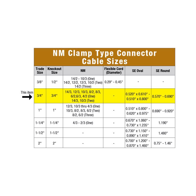 Sigma Engineered Solutions ProConnex NM/SE Clamp Cable Connector 3/4 in. D 1 pk