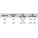 Sigma Engineered Solutions NM Cable Connector 3/4 in. D 1 pk