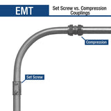 Sigma Engineered Solutions 3/4 in. D Die-Cast Zinc Rain-Tight Compression Coupling For EMT 1 pk