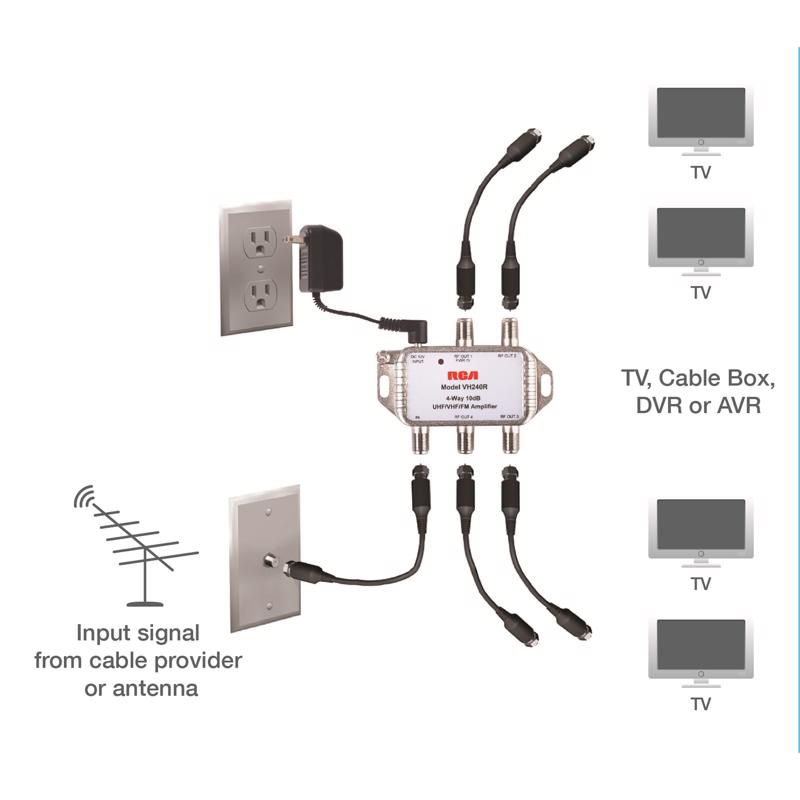 RCA Indoor TV 2 Port Distribution Amplifier 1 pk