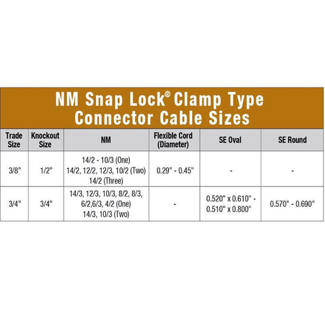 Sigma Engineered Solutions Snap Lock NM/SE Clamp Cable Connector 3/4 in. D 2 pk