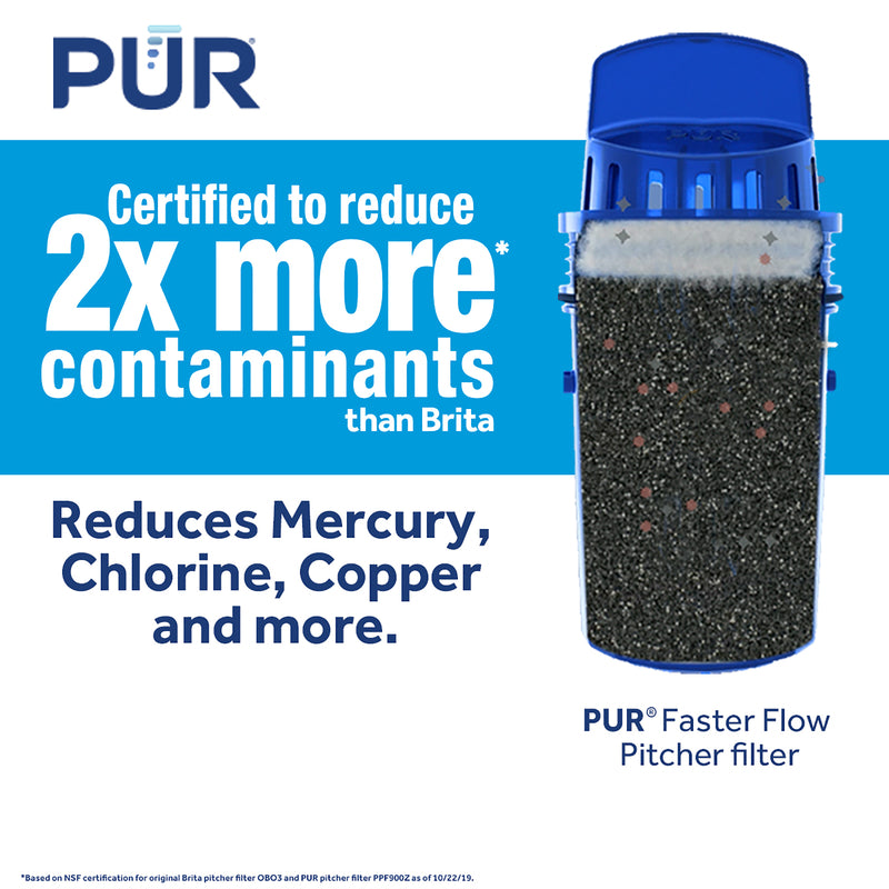 PUR Maxion Water Pitcher Replacement Filter For PUR