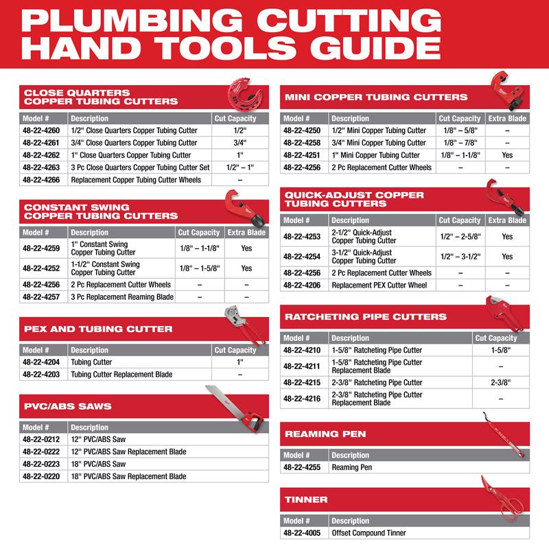 Milwaukee Close Quarters Tubing Cutter Set Red 3 pc