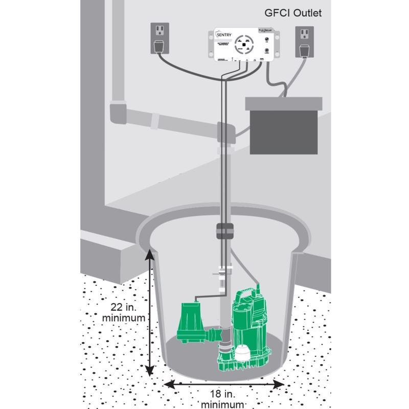 Zoeller 2580 gph Thermoplastic Vertical Float Switch Battery Submersible Backup Sump Pump