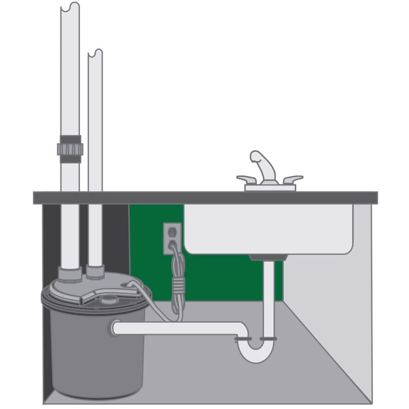 Zoeller 1/3 HP 2580 gph Thermoplastic Vertical Float Switch Bottom AC Sink Pump System