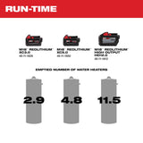 Milwaukee 1/4 HP 480 gph Aluminum Electronic Switch DC Transfer Pump
