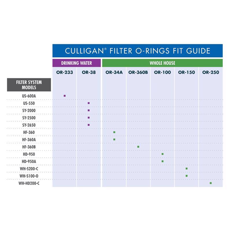 Culligan 4 in. D Rubber Replacement O-Ring 1 pk