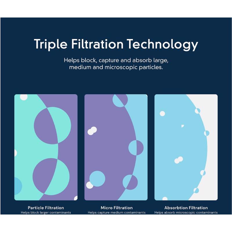 Everydrop Refrigerator Water Filter For Whirlpool