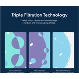 Everydrop Refrigerator Water Filter For Whirlpool