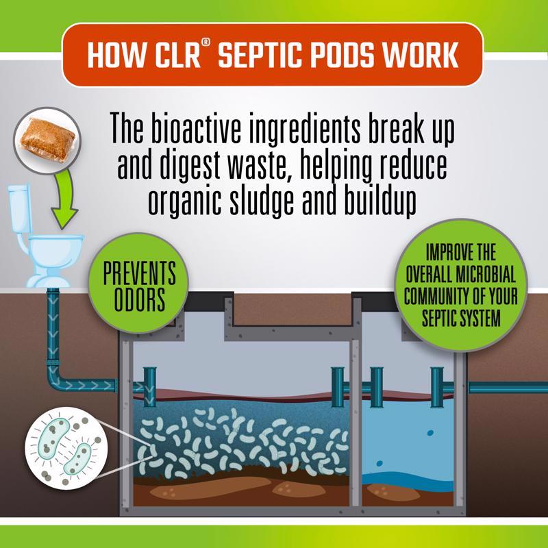 CLR Pods Septic System Treatment and Cleaner 5.29 oz