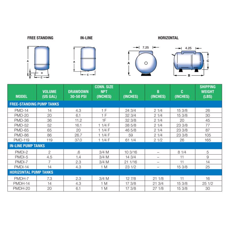Reliance Water Systems 52 gal Pre-Charged Vertical Pressure Well Tank