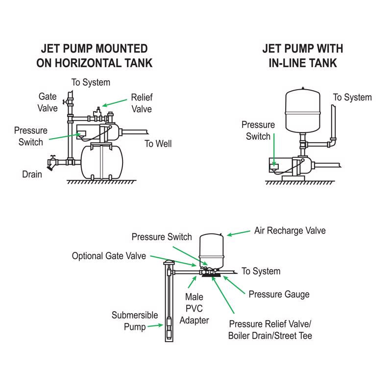 Reliance Water Systems 52 gal Pre-Charged Vertical Pressure Well Tank