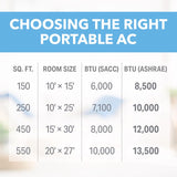 Perfect Aire 350 sq ft 3 speed 12000 (8000 SACC) BTU Portable Air Conditioner with Remote