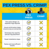 SharkBite PEX Press 3/4 in. Press each X 3/4 in. D Press each Poly Coupling
