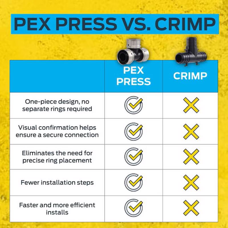 SharkBite PEX Press 1 in. Press each X 3/4 in. D Press each Poly Reducing Coupling