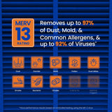 AprilAire 20 in. W X 20 in. H X 4 in. Synthetic Fiber 13 MERV Pleated Air Cleaner Cabinet Air Filter