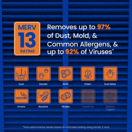AprilAire 20 in. W X 20 in. H X 4 in. Synthetic Fiber 13 MERV Pleated Air Cleaner Cabinet Air Filter