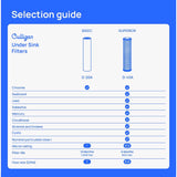 Culligan Under Sink Drinking Water Filter For Culligan