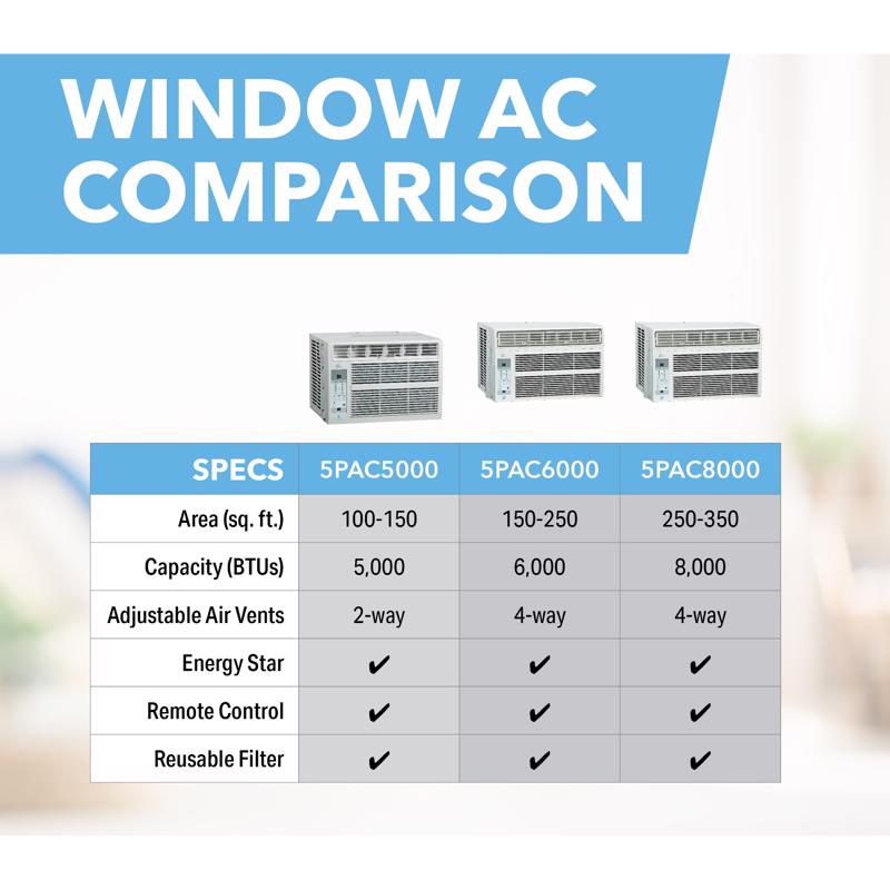 Perfect Aire 8000 BTU Window Air Conditioner w/Remote