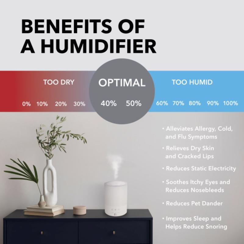Perfect Aire Micro Mist 1.3 gal 215 sq ft Mechanical Ultrasonic Humidifier