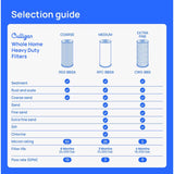 Culligan Whole House Water Filtration System For Culligan