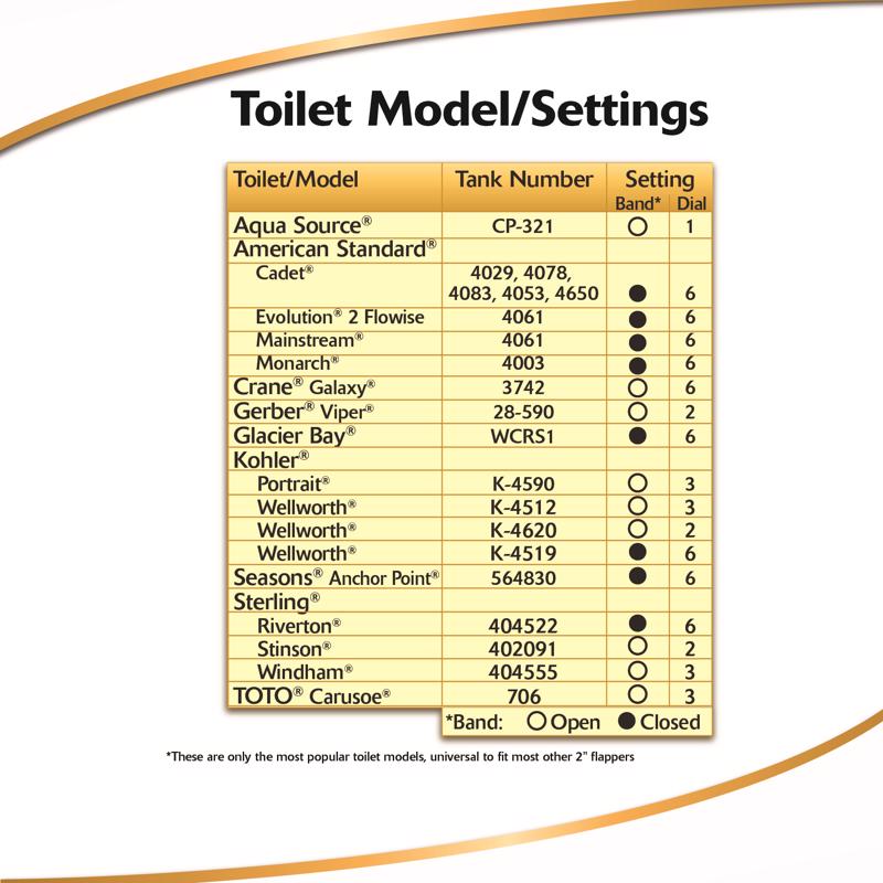 Korky Ultra 2x High Performance Toilet Flapper