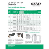 Star Water Systems 3/4 HP 1020 gph Cast Iron Convertible Jet Well Pump