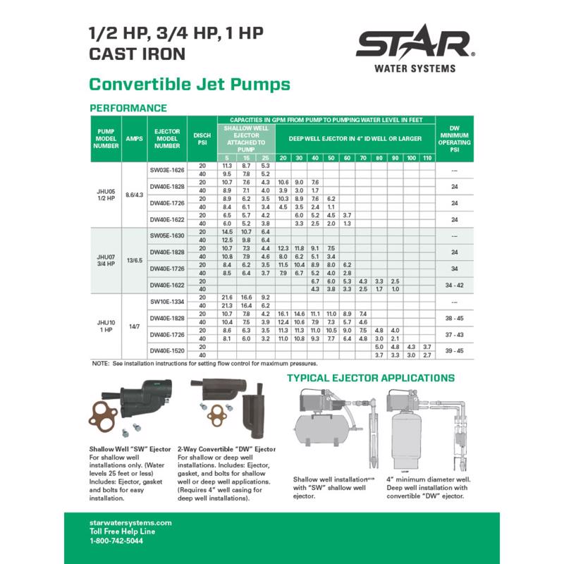 Star Water Systems 1 HP 1170 gph Cast Iron Convertible Jet Well Pump