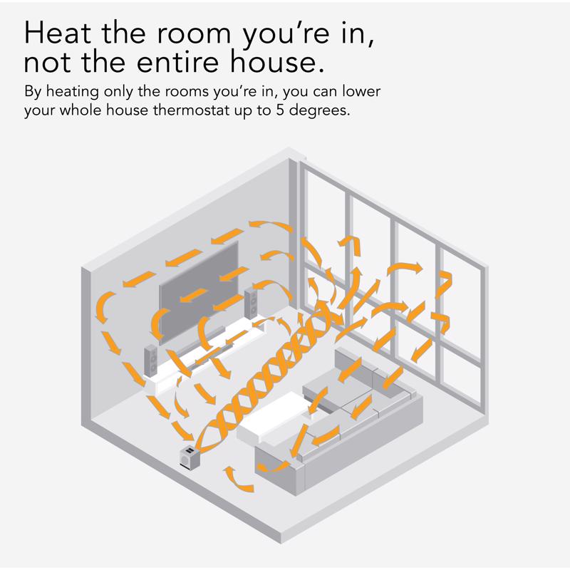 Vornado VMH500 250 sq ft Electric Whole Room Space Heater