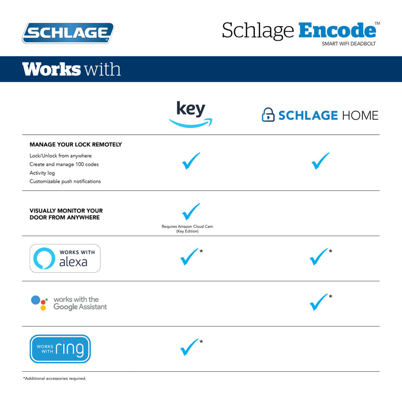 Schlage Encode Satin Nickel Metal Wifi Deadbolt