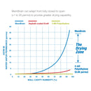 CertainTeed MemBrain 8 ft. W X 100 ft. L Air Barrier and Smart Vapor Retarder Roll 833 sq ft