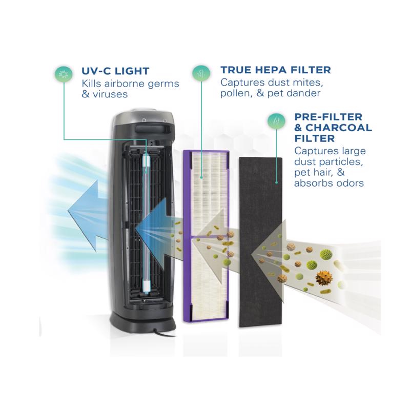 Germ Guardian HEPA Air Purifier Tower 189 sq ft 28 inch