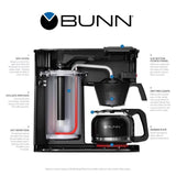 BUNN GRB Speed Brew 10 cups Black Coffee Maker
