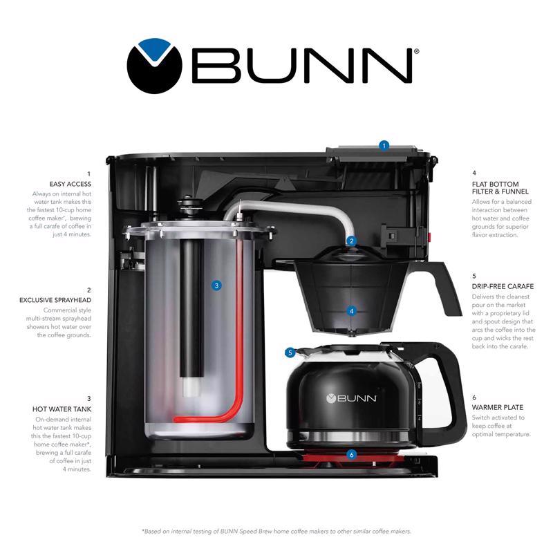 BUNN GRB Speed Brew 10 cups Black Coffee Maker