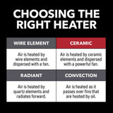 Perfect Aire 100 sq ft Electric Fan Forced Heater 5120 BTU