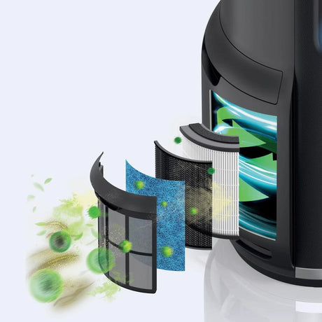 Shark Carbon True HEPA Air Purifier 650 sq ft